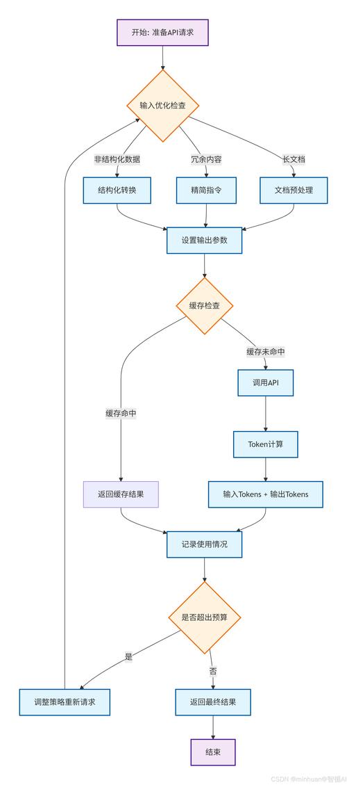 苹果用户福音！imToken下载流程全面优化，图文详解最新安装与安全指南