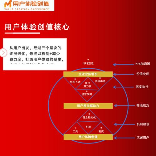 imToken市场活动与用户支持分析：如何超越短期吸引，构建长期信任？