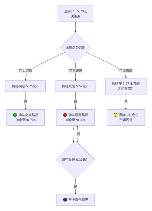 用imToken官方工具完善投资分析：3步建立你的加密决策框架