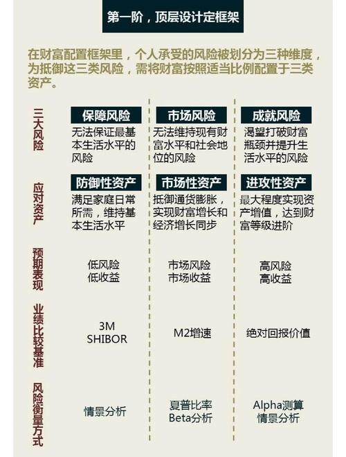 imToken钱包如何实现投资多样化？跨链配置与风险平衡指南