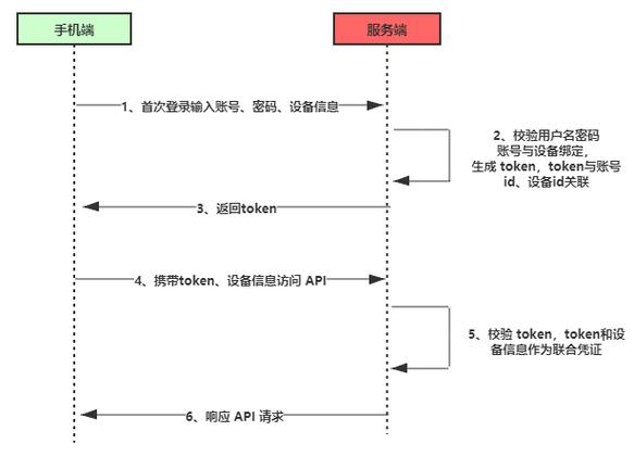 imToken冷钱包：离线生成签名保障资产安全，双设备协同操作流程详解