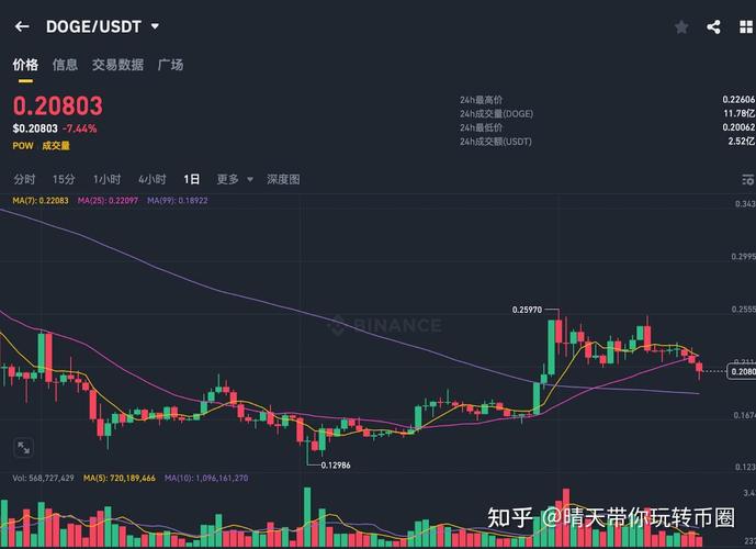 imToken市场研究全攻略：三大实用方法，助你高效分析加密货币行情