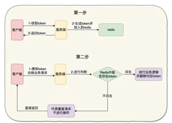 imToken冷钱包安全机制解析：用户反馈与社区参与，如何优化使用体验？-第1张图片-imtoken钱包官方app下载|你的数字通用钱包