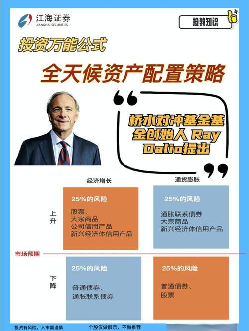 imToken安卓版投资指南：多管齐下策略，如何分散风险提升收益？