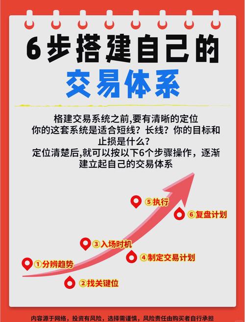 imToken理财指南：三步构建你的DeFi资产策略，实现财务自由