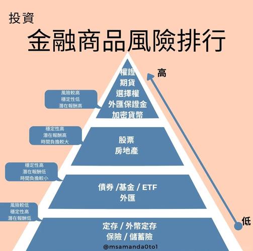 imToken投资工具怎么选？从安全、实用、收益三大维度评估，避免盲目跟风
