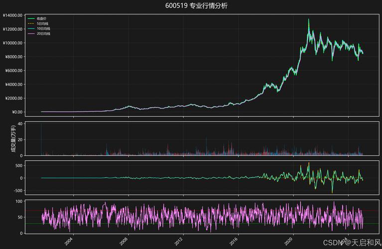imToken安卓版市场分析功能详解：如何查看行情与K线图，助您精准管理数字资产