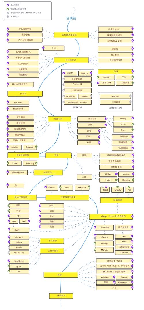 imToken国外版:集成视频、文章与市场分析,新手与进阶者的区块链教育指南-第1张图片-imtoken钱包官方app下载|你的数字通用钱包 国外投资者教育_国外教育资源网站大全_imToken国外版中的投资教育资源汇总