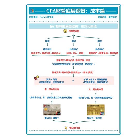 imToken资产管理教程：如何建立个人加密货币财务模型