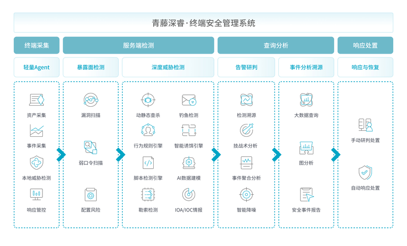用好imToken官网：教你如何从安全开始，构建深度数字经济关系