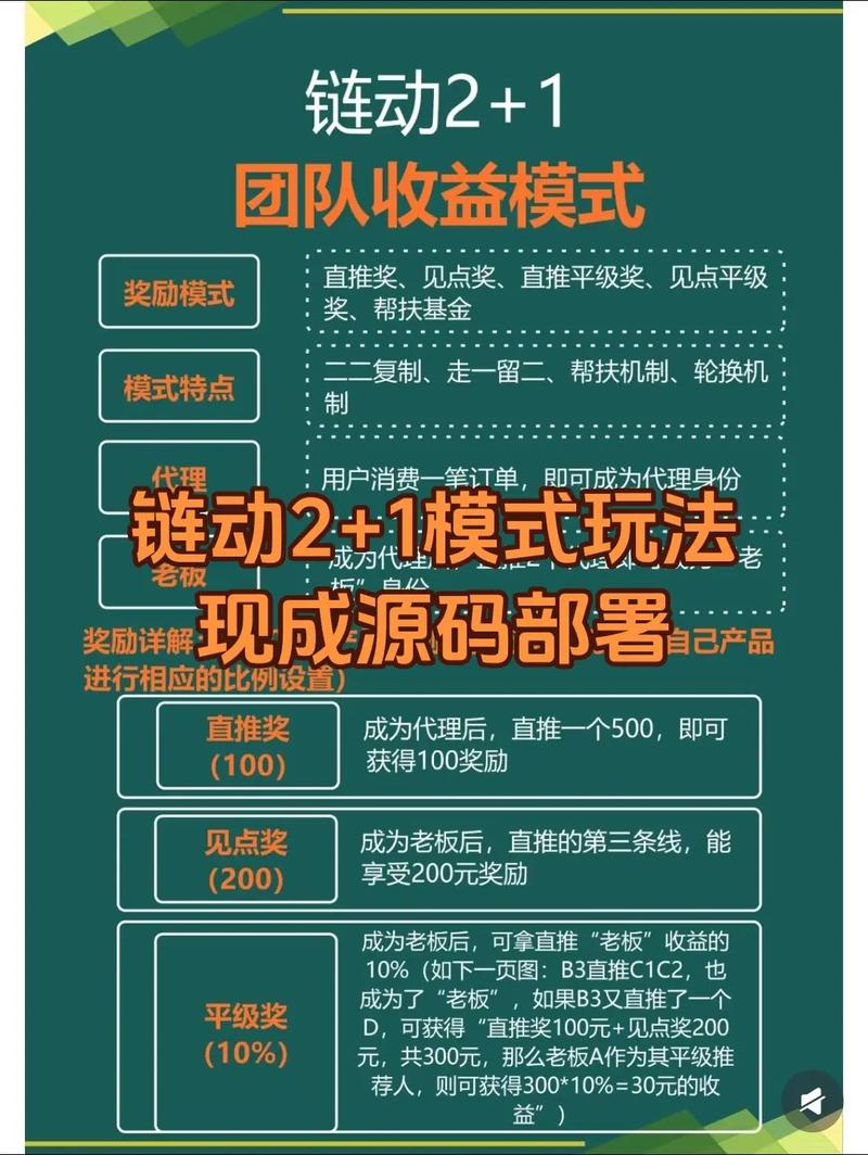 imToken国际版怎么找潜力项目？跟着数据和多链发现早期机会