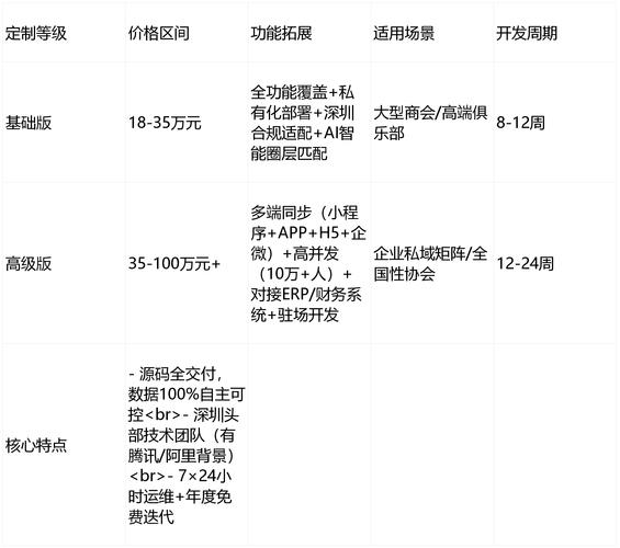imToken用户找投资社群攻略:两步有效筛选优质圈子-第1张图片-imtoken钱包官方app下载|你的数字通用钱包 钱包网贷平台是正规的吗_如何在imToken钱包app最新下载加入投资社群?_钱包平台正规吗