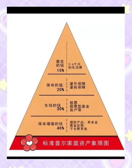 imToken资产配置技巧:多链分散、活用DeFi与收益策略-第1张图片-imtoken钱包官方app下载|你的数字通用钱包 如何在imToken钱包中保持资金流动?_玖富钱包资金_tp钱包流动资金池