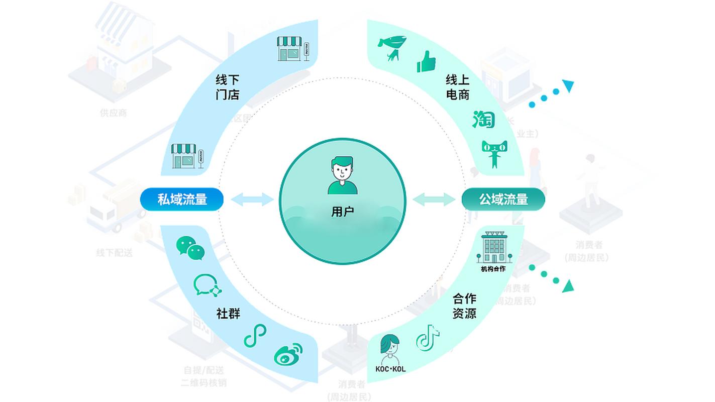 东西动漫社官网_最新imToken官网版的社群投资模型_外教社官网