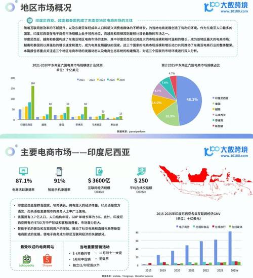 最新imToken国外版用户增长40%,东南亚欧美市场参与度提升-第1张图片-imtoken钱包官方app下载|你的数字通用钱包 最新imToken国外版的用户增长与市场参与_海外用户占比超90%_海外用户增长