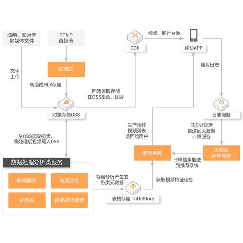 探索imToken官方网站中的客户数字化转型_探索转型发展_探索转型发展的路径